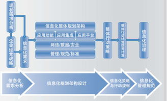 北京中科院軟件中心信息咨詢服務 專業驅動，創新引領