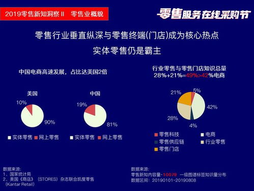 筷云信息攜四大產品亮相2019零售服務在線采購節，引領數字化信息咨詢服務新浪潮
